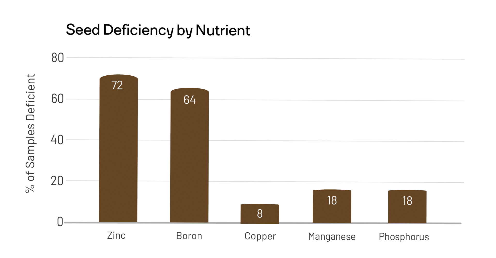 Vitamins & Minerals DNA Test - MyHealthChecked