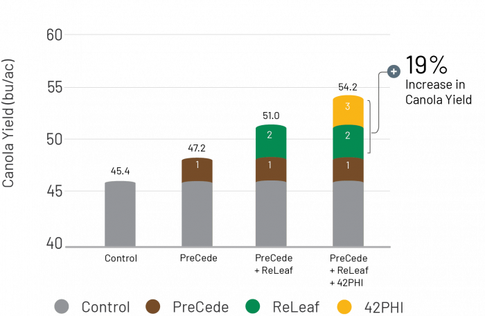 Canola-Chemtrition-Chart-2.png Canola-Chemtrition-Chart-2.png