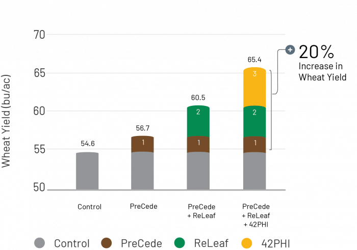 Cereal Chemtrition Chart