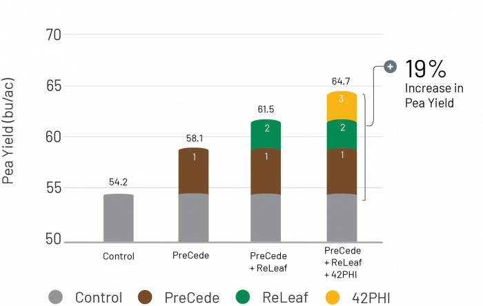 Chemtrition Pulse Chart