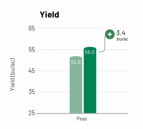 ReLeaf Pulse chart