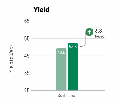 reLeaf soy chart