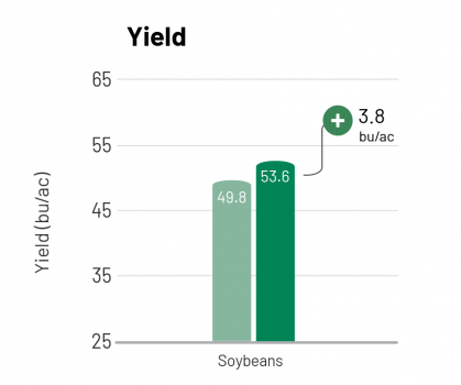 reLeaf soy chart reLeaf soy chart